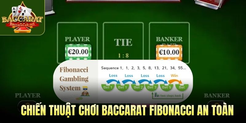 Chiến thuật chơi baccarat Fibonacci an toàn