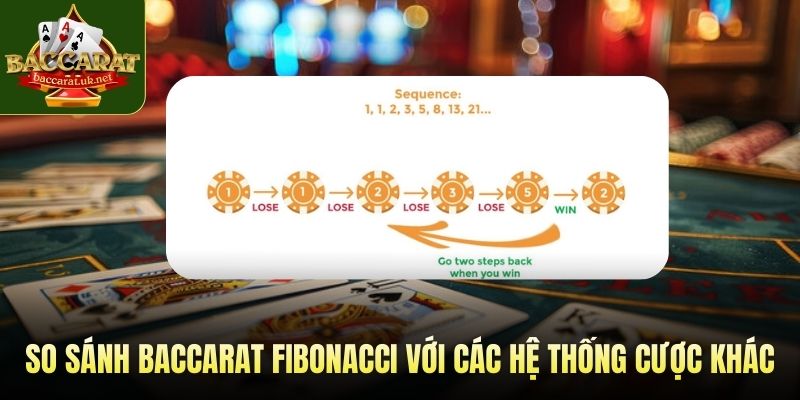 So sánh baccarat fibonacci với các hệ thống cược khác