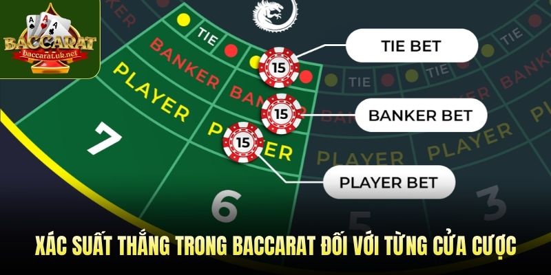 Chi tiết xác suất thắng trong baccarat đối với từng cửa cược